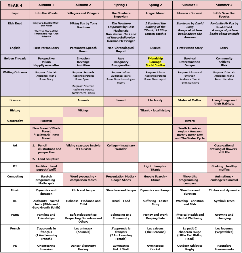 Year 4 Curriculum Map