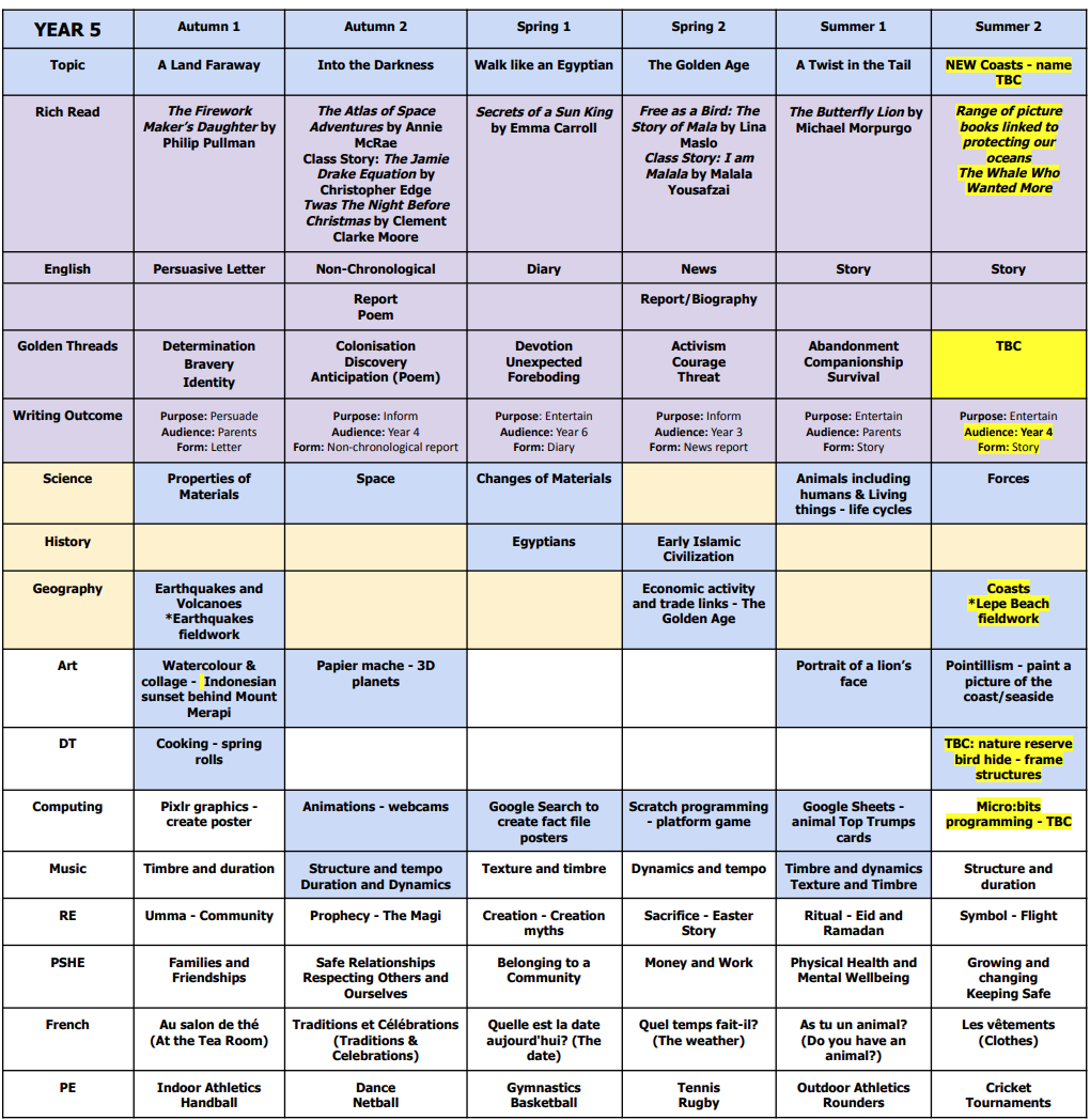 Year 5 Integrated Curriculum