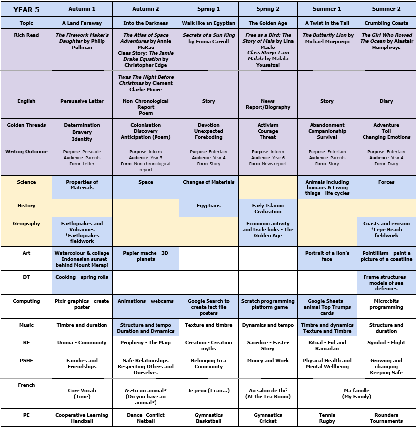 Year 5 Curriculum map