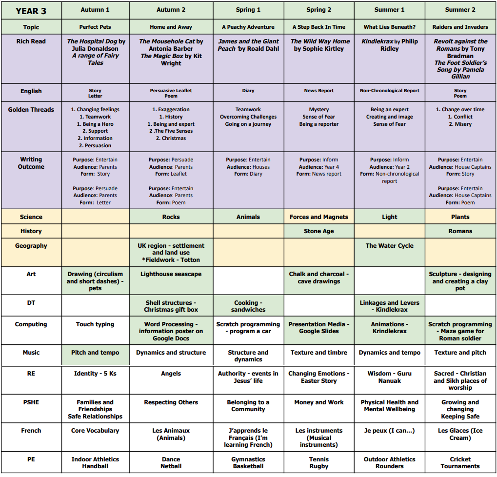 Year 3 Integrated Curriculum