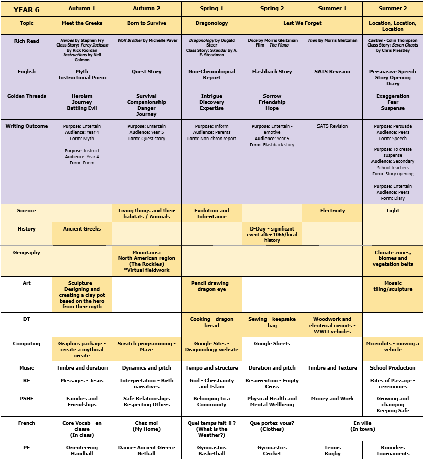Year 6 Curriculum map