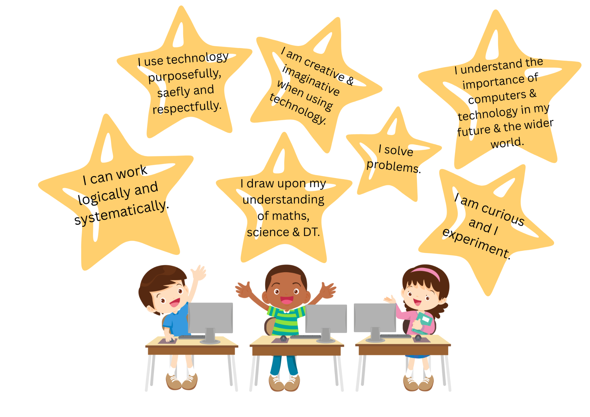 Computing Curriculum