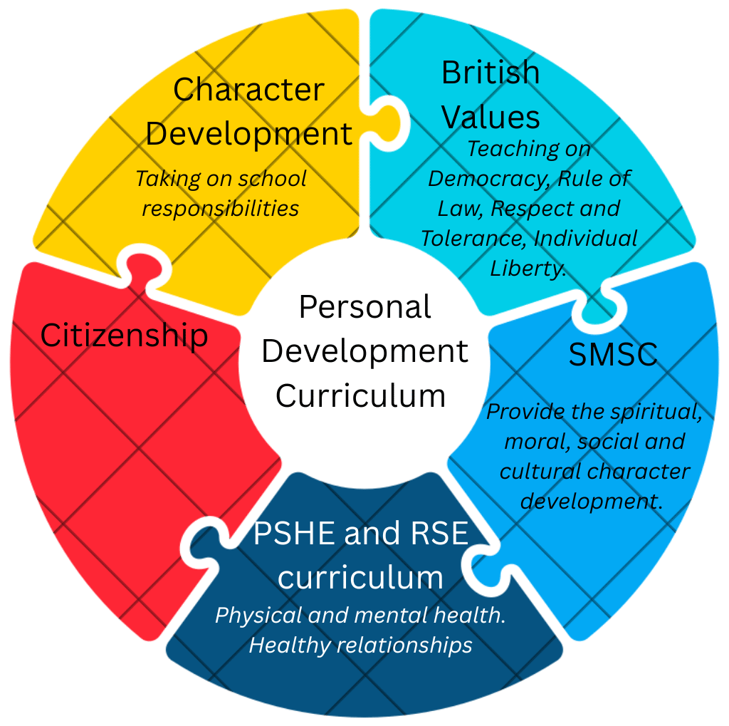 Personal Development Curriculum
